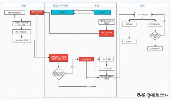 幫網約出租企業控本增效的95128電召智慧AI機器人座席來了