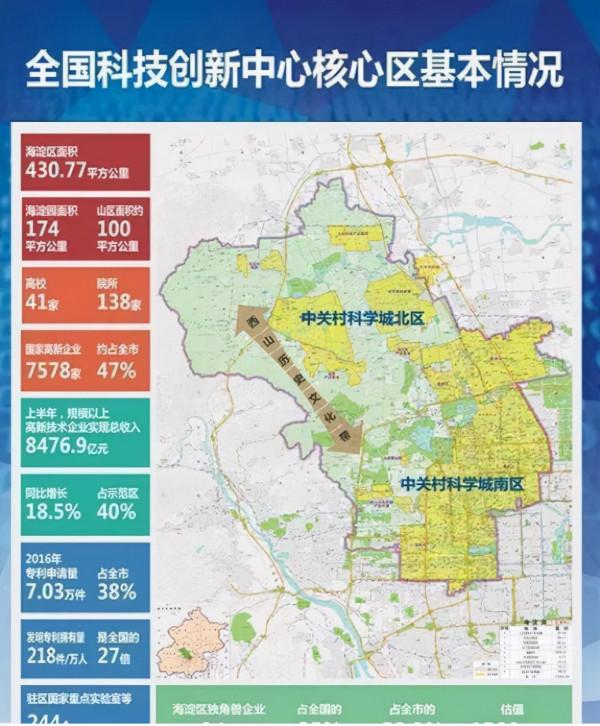 跟著產業走,一圖看清北京的未來發展方向 跟著產業走,一圖看清北京的未來發展方向