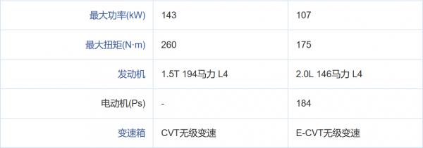 十代雅閣銷量下降，是消費者終於意識到它有點四不像了？