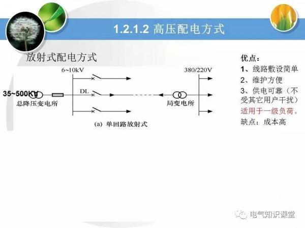 高壓配電系統相關知識大全，絕對值得收藏