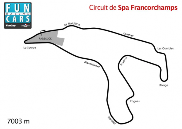 賽車運動中的另類&mdash;&mdash;Fun Cup