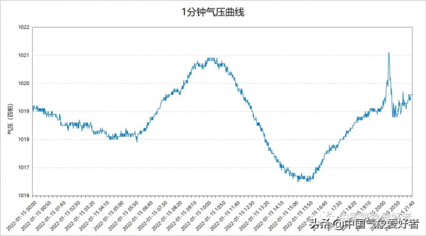 普林尼型！湯加火山劇烈噴發並引發海嘯，是否會導致“無夏之年”