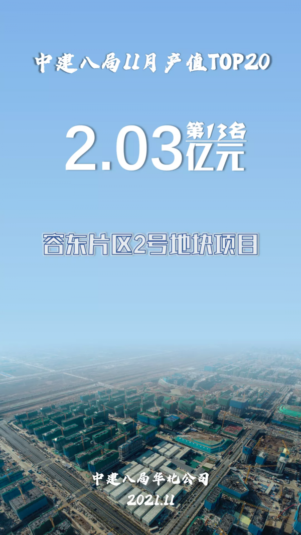 中建八局11月專案產值20強揭曉！