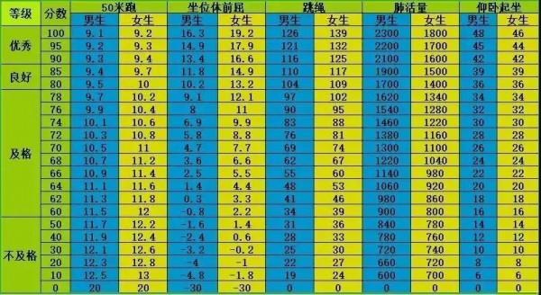 小學生體質健康標準，看看你家的孩子達標了嗎？