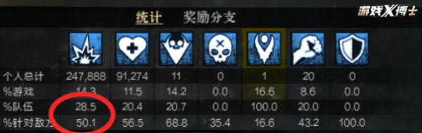 激戰2最後三個新特性測了！人機分離快樂機甲，盜賊也能極限治療