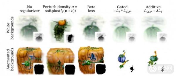 谷歌AI新研究：文字生成3D模型，椅子可以是牛油果材質