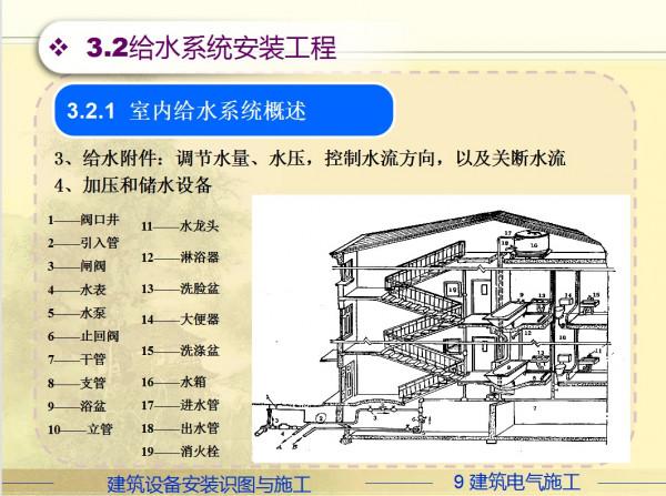 造價安裝一團糟？安裝造價識圖+實操教程，18天教完可獨立做專案