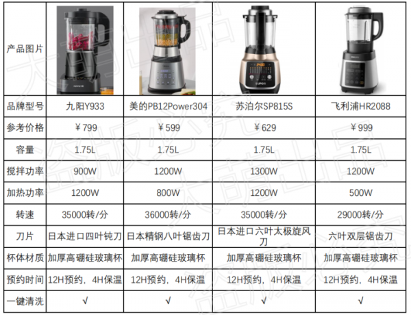 破壁機和豆漿機有什麼區別？九陽破壁機值得買嗎？手把手教你挑選