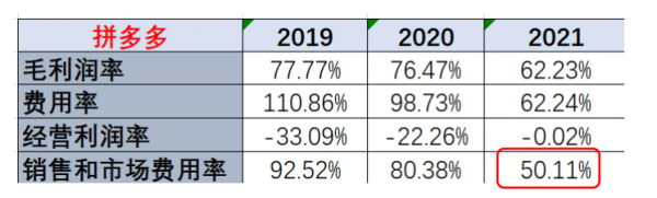 騰訊賣京東，一筆好買賣！​