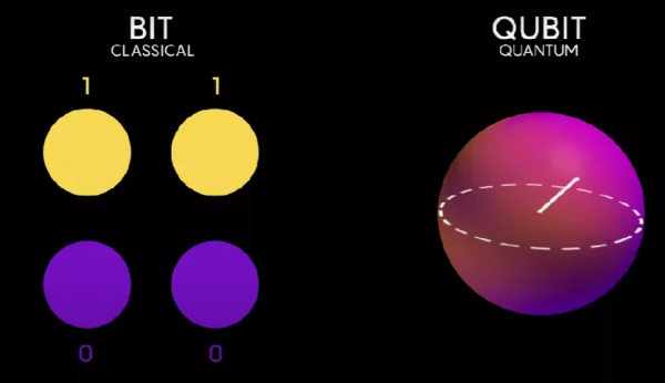 機器學習獲量子加速，AI研究正規化或徹底改變