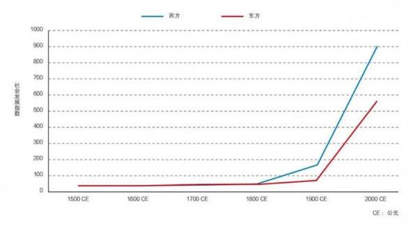 投資的底層邏輯是什麼？