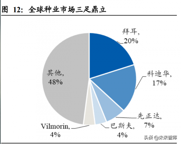 農林牧漁行業投資策略：民生之本，大國根基