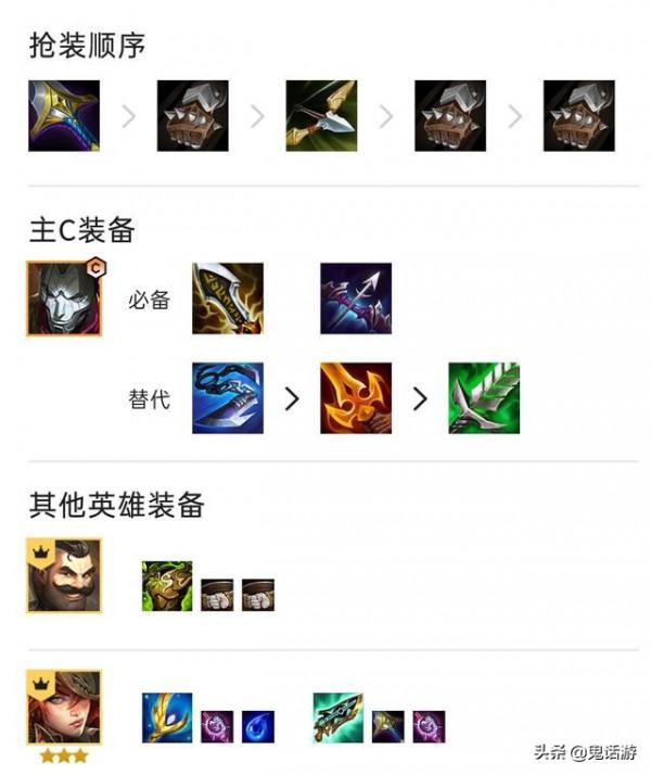 金剷剷之戰：版本強勢陣容狙神燼，槍槍暴擊！脆皮後排都哭了