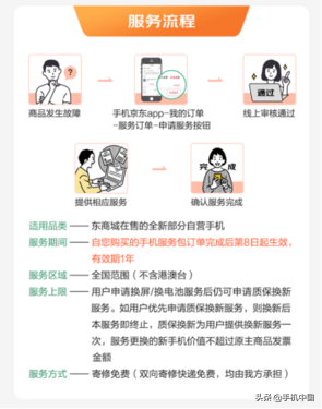 維修保養不用愁!京東11.11手機9.9服務包拯救“手滑黨” 維修保養不用愁!京東11.11手機9.9服務包拯救“手滑黨”