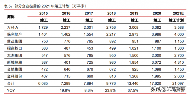 房地產行業深度研究及投資策略:2022年,房地產的變和不變 房地產行業深度研究及投資策略:2022年,房地產的變和不變