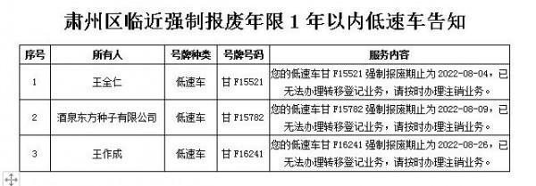 告知 &amp;您的機動車即將達到報廢標準，請及時辦理機動車登出業務
