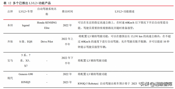 汽車行業2022年度策略：復甦與創新，本土品牌將加速推出空懸車型