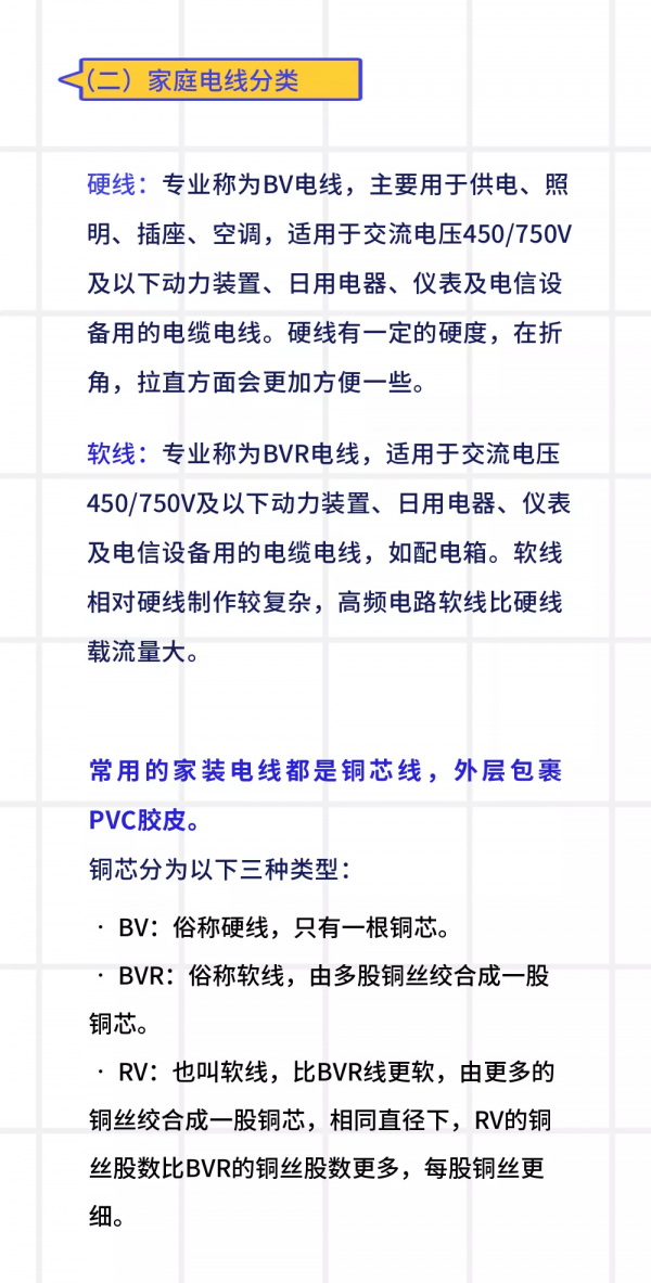 家庭電線選型的這些小知識,你get了嗎? 家庭電線選型的這些小知識,你get了嗎?