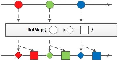 20 個例項玩轉 Java 8 Stream 20 個例項玩轉 Java 8 Stream