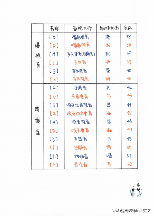 博士媽媽：我把自然拼讀和音標秘訣總結成思維導圖和手寫筆記