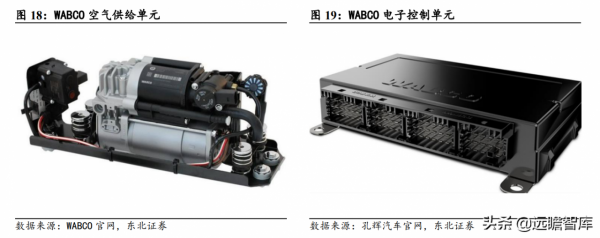 空氣懸掛行業：供需端催化空氣懸掛發力，國產化方案助力價格下探