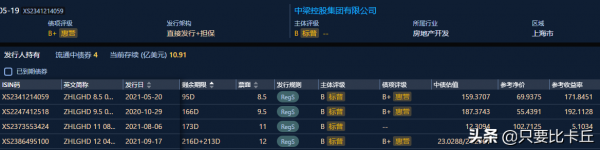 斷臂自救的中梁地產，會是2022開發商的逃生範本嗎？