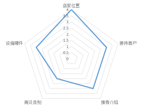 探營自主新能源品牌城市體驗店 極狐、尤拉、嵐圖誰能吃好這碗飯？