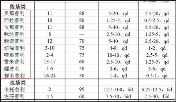 心臟支架術後，做好四個堅持，讓你活得更健康