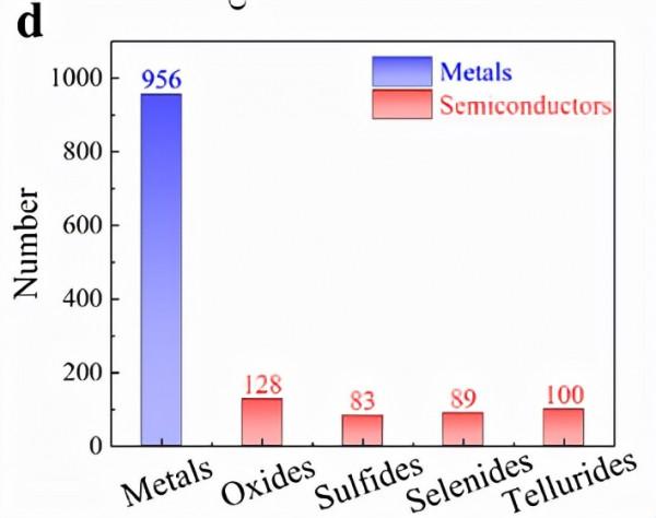 Nano Energy:透過機器學習加速發現能源系統中的穩定尖晶石 Nano Energy:透過機器學習加速發現能源系統中的穩定尖晶石
