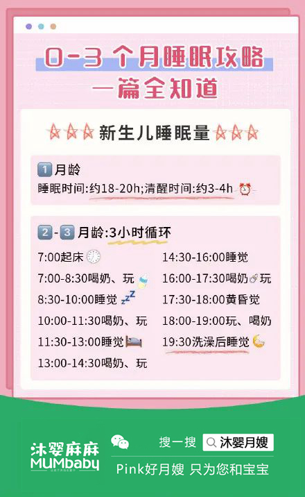 0-3月齡寶寶睡覺全攻略！養成睡眠好習慣，一定要趁早