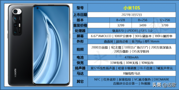 預算 2000~3500 元,2021 年雙十二什麼手機值得入手? 預算 2000~3500 元,2021 年雙十二什麼手機值得入手?