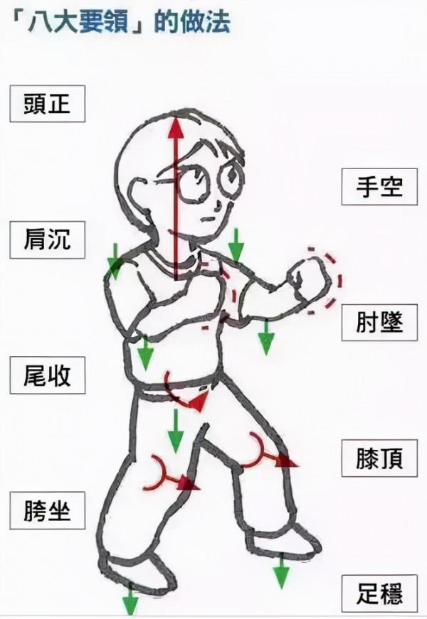 站樁到底是為了練什麼? 站樁到底是為了練什麼?