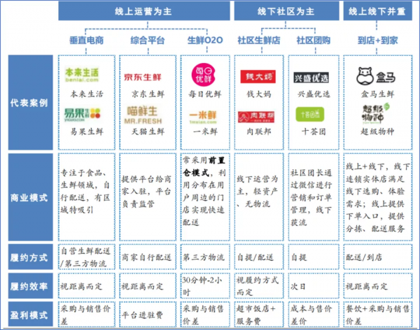 從蔬菜大棚到生鮮電商:“菜籃子工程”的25年變遷 從蔬菜大棚到生鮮電商:“菜籃子工程”的25年變遷