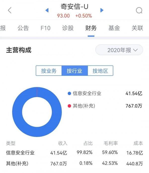360和奇安信的關係和業務區別 360和奇安信的關係和業務區別