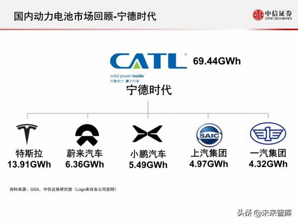 新能源汽車動力電池行業專題報告：2021年國內動力電池市場回顧