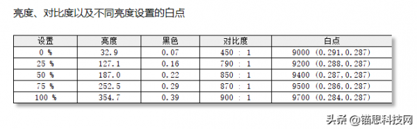 雷神銀翼顯示器評測:電競級硬核配置融合二次元機甲美學 雷神銀翼顯示器評測:電競級硬核配置融合二次元機甲美學