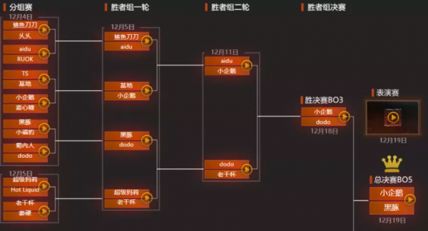 從敗者組殺上來的網易,把騰訊打了個3:0 從敗者組殺上來的網易,把騰訊打了個3:0