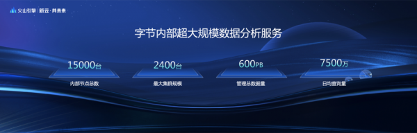 雲原生極速OLAP引擎：ByteHouse賦能下一代技術架構