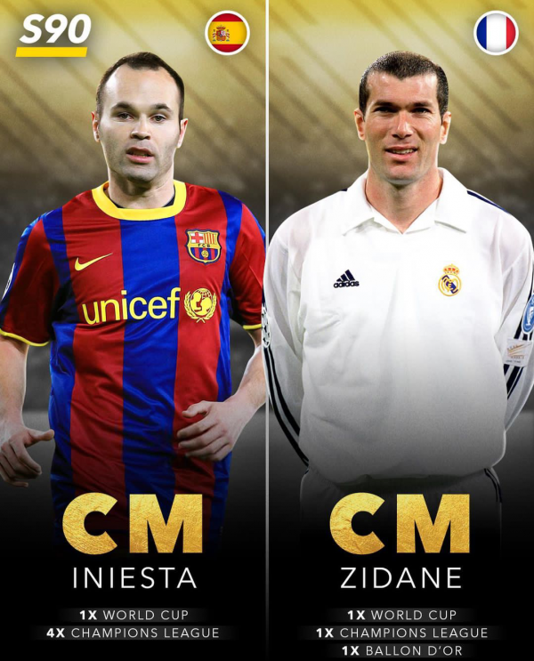 是否合理？外媒評21世紀最強陣容，梅羅領銜，現役7人入圍