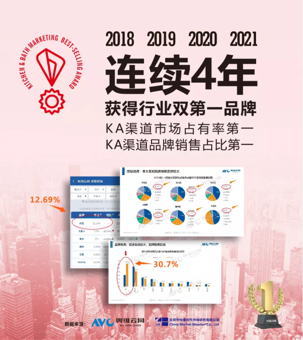 YORK約克廚衛 2022再出發