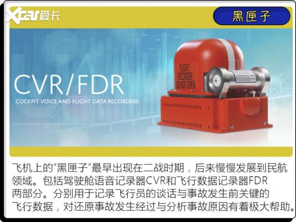 這些來自飛機的汽車配置，你最常用的是哪個？
