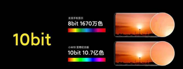2021年手機黑科技盤點:旗艦螢幕的幾個關鍵詞 2021年手機黑科技盤點:旗艦螢幕的幾個關鍵詞