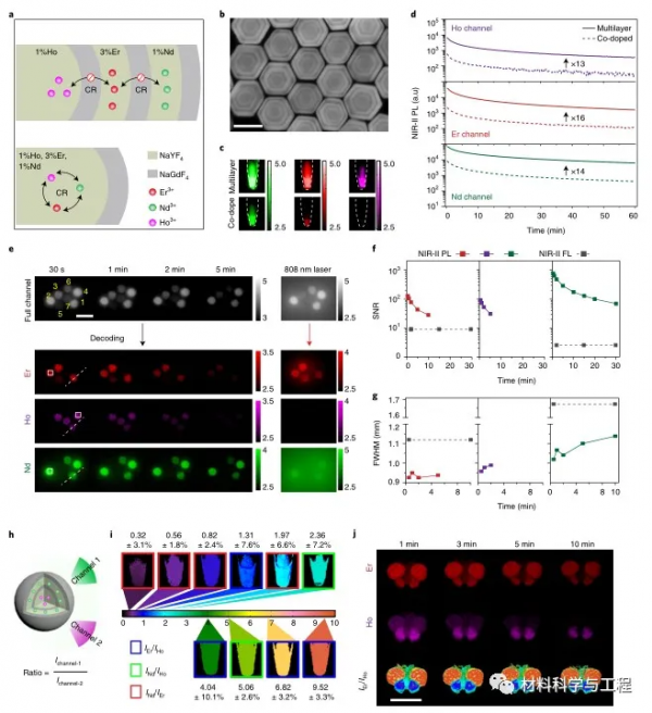 《自然·奈米技術》：用於NIR-II成像的X射線啟用長餘輝奈米材料