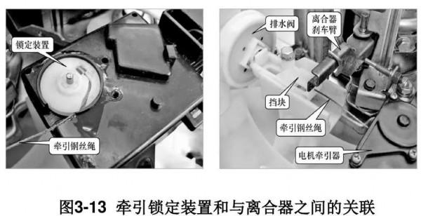 全自動洗衣機排水系統，排水牽引器工作原理，故障檢查方法