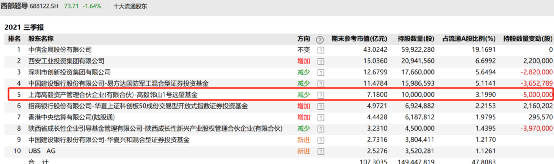 最新披露!鄧曉峰、馮柳投資大招來了 最新披露!鄧曉峰、馮柳投資大招來了