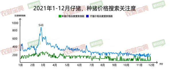 2021年什麼豬病最受關注?豬價上了幾次熱搜?誰是最熱門養豬企業? 2021年什麼豬病最受關注?豬價上了幾次熱搜?誰是最熱門養豬企業?