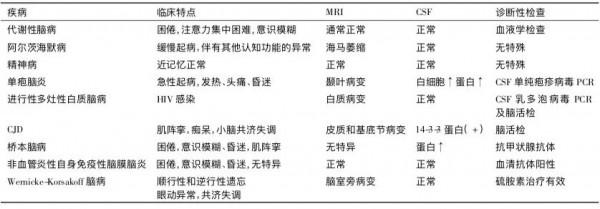 世界腦炎日：一文總結自身免疫性腦炎常見型別
