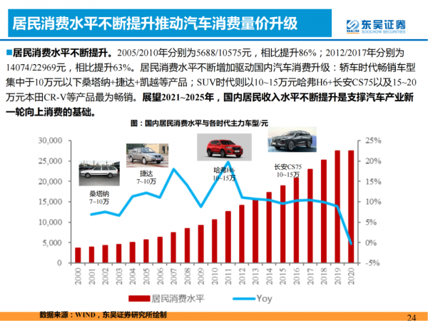 「產業報告」論證新能源汽車需求的四大長期問題