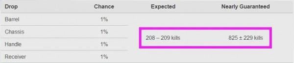 「星際戰甲」根本停不下來——舍杜攻略2022最新攻略 「星際戰甲」根本停不下來——舍杜攻略2022最新攻略