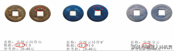 宣統與民國——最後的鑄造幣